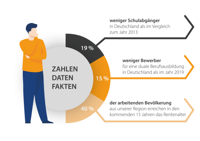 Grafik Fachkräftemangel